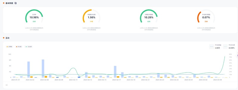 YouTube達(dá)人推廣:美國情侶生活分享KOL博主頻道數(shù)據(jù)