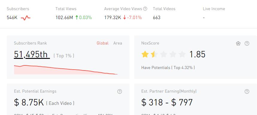 YouTube紅人數(shù)據(jù)