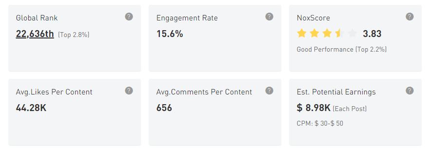 YouTube紅人數(shù)據(jù)