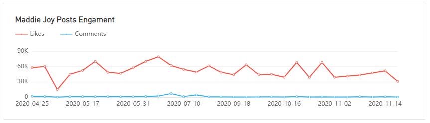 YouTube紅人數(shù)據(jù)