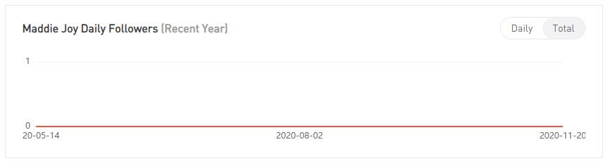 YouTube紅人數(shù)據(jù)