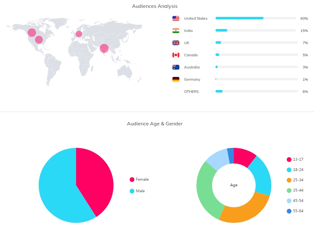 海外KOL數(shù)據(jù)