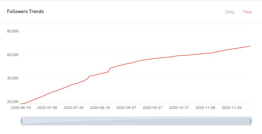YouTube紅人數(shù)據(jù)