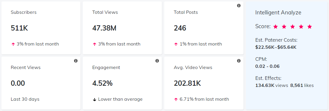 海外KOL數(shù)據(jù)