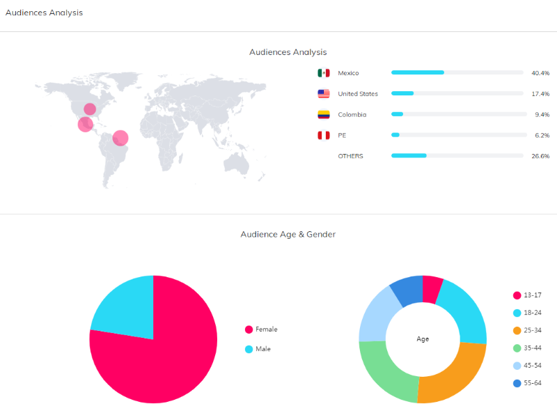 如何通過YouTube紅人推廣給亞馬遜店鋪引流？