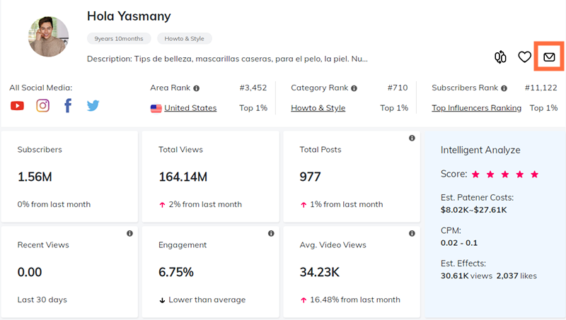 如何通過YouTube紅人推廣給亞馬遜店鋪引流？