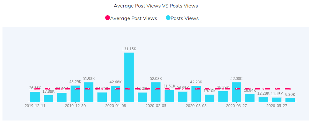YouTube紅人數(shù)據(jù)