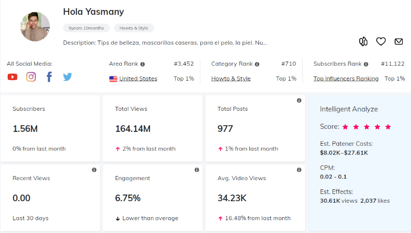 如何通過YouTube紅人推廣給亞馬遜店鋪引流？