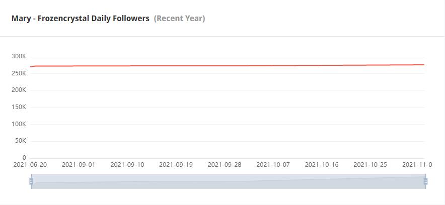 Instagram紅人推廣