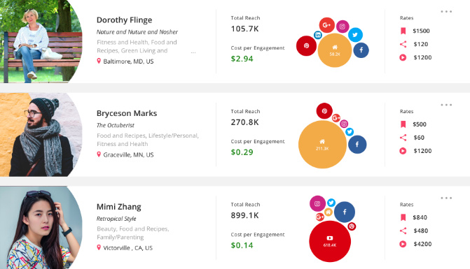 海外網(wǎng)紅推廣
