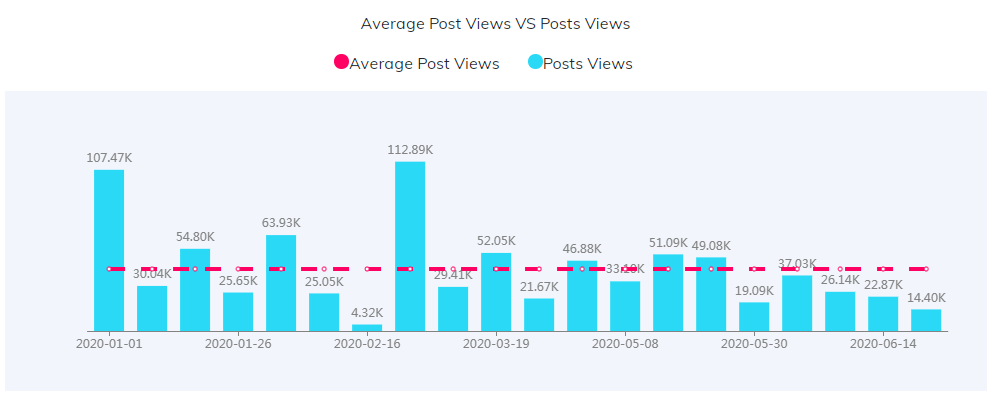 YouTube紅人數(shù)據(jù)
