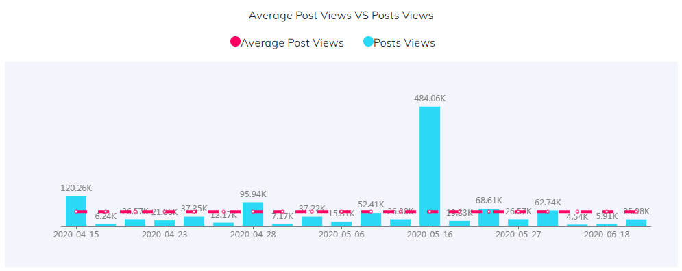 海外KOL數(shù)據(jù)
