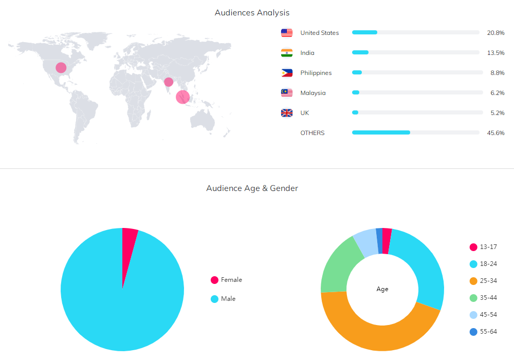 海外KOL數(shù)據(jù)