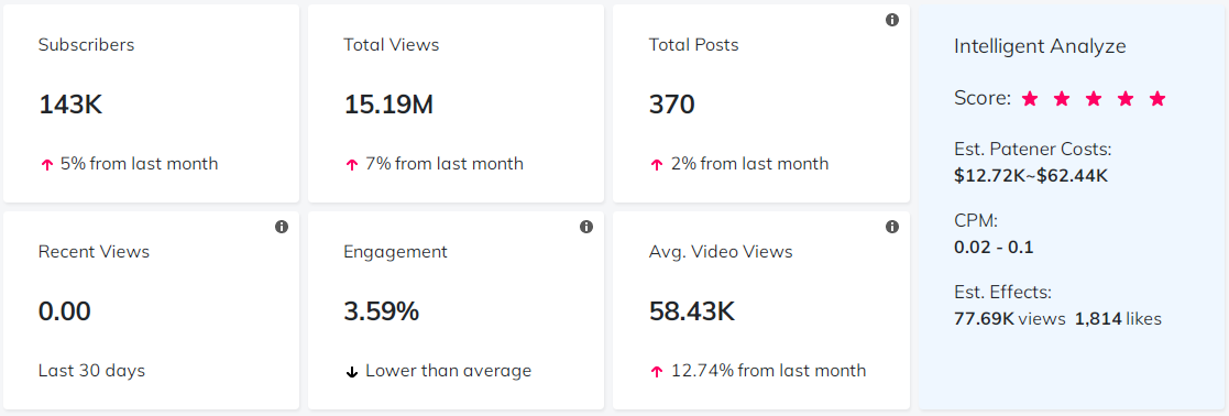 海外KOL數(shù)據(jù)