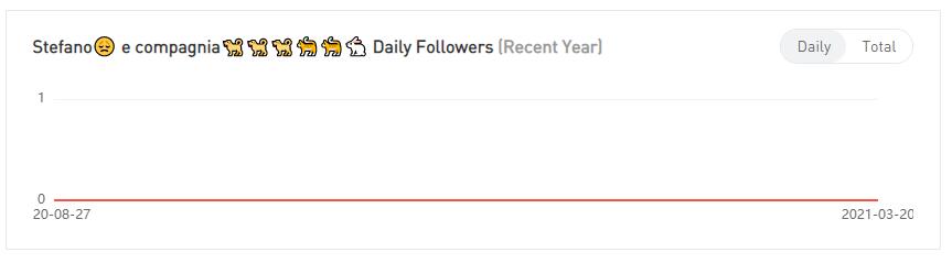 20210416 數(shù)據(jù)3-Julia Raleigh