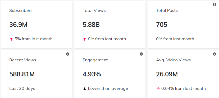 紅人介紹數(shù)據(jù)
