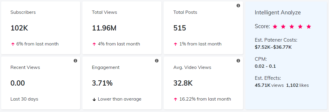 YouTube紅人數(shù)據(jù)