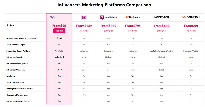網(wǎng)紅資源平臺(tái)價(jià)格比較