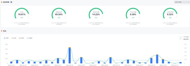 巴西健身美妝護(hù)膚網(wǎng)紅頻道數(shù)據(jù)
