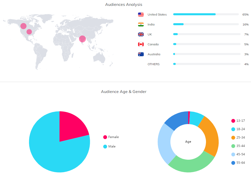 YouTube紅人數(shù)據(jù)