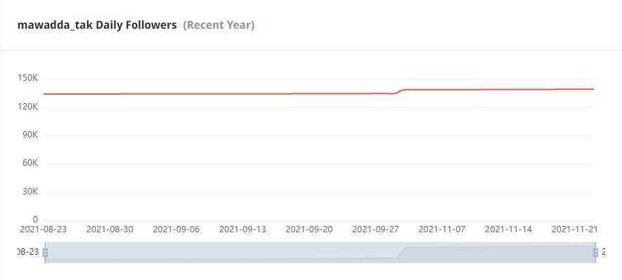 Instagram紅人推廣