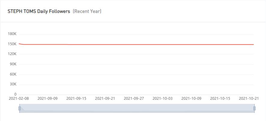 Instagram紅人推廣