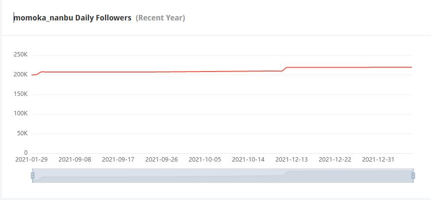 Instagram紅人推廣