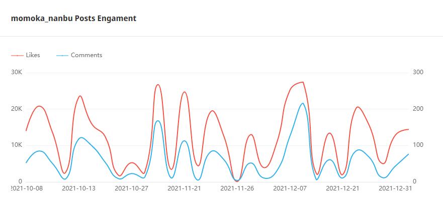 Instagram紅人推廣