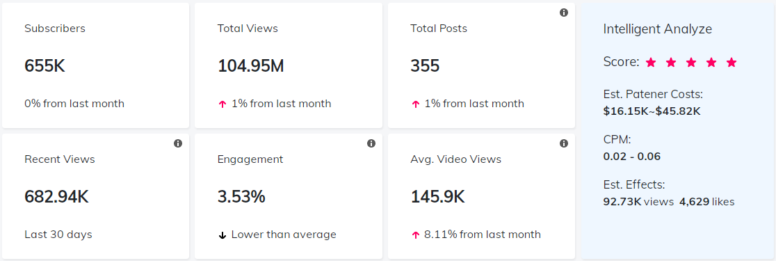 海外KOL數(shù)據(jù)