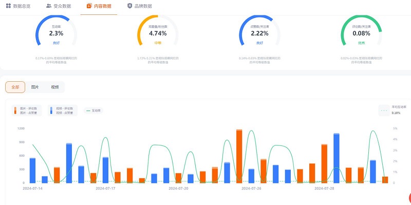 55萬粉絲的instagram澳大利亞時(shí)尚穿搭博主頻道數(shù)據(jù)