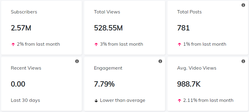 紅人介紹數(shù)據(jù)