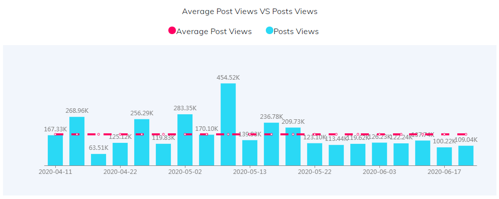 YouTube紅人數(shù)據(jù)
