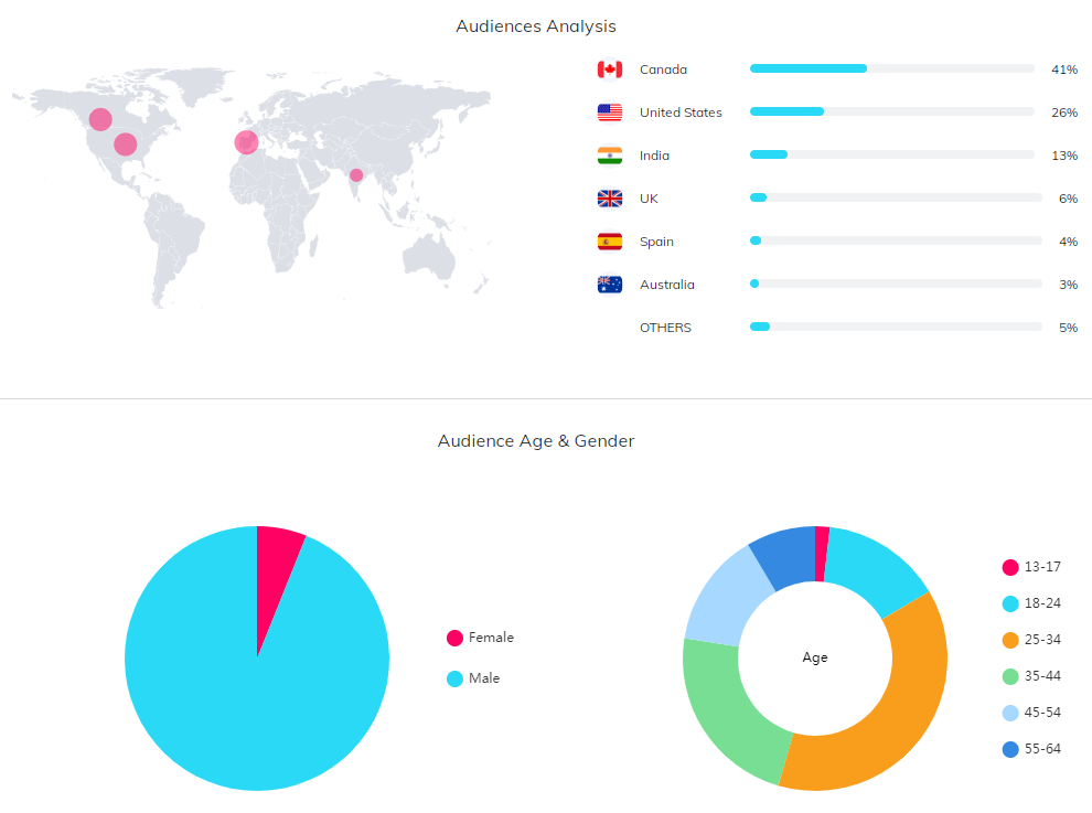 YouTube紅人數(shù)據(jù)