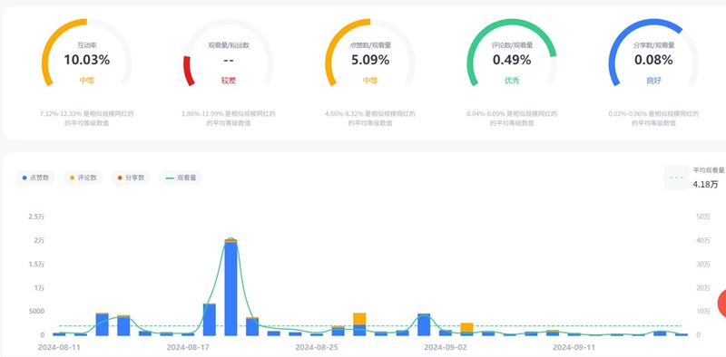 YouTube網(wǎng)紅:美國(guó)海外耳機(jī),筆記本科技博主達(dá)人推廣頻道數(shù)據(jù)