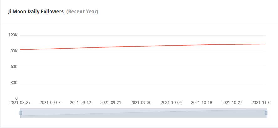 Instagram紅人推廣