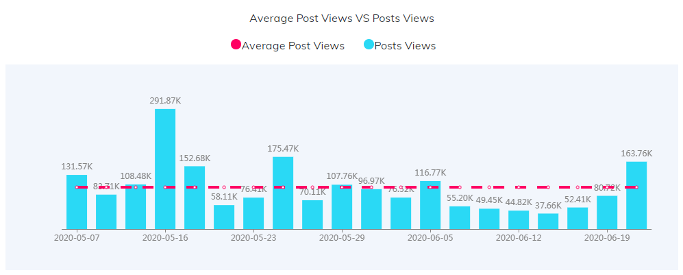 海外KOL數(shù)據(jù)