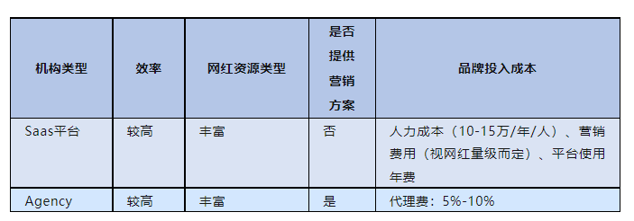 數(shù)據(jù)對比圖