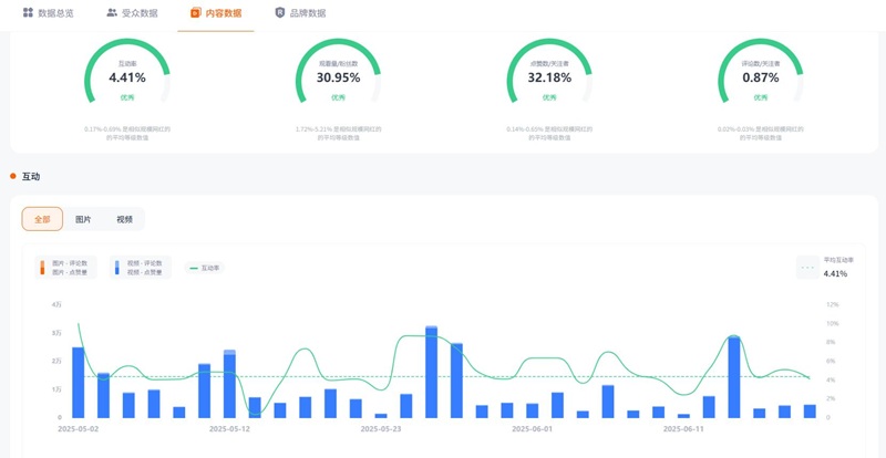 TikTok網(wǎng)紅推薦:美國旅游和娛樂探店打卡類博主達(dá)人頻道數(shù)據(jù)