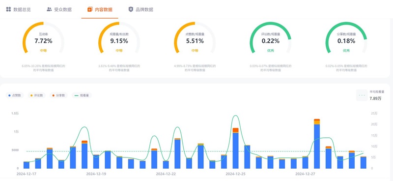 TikTok網紅推廣:保加利亞生活搞笑娛樂博主推薦頻道數據