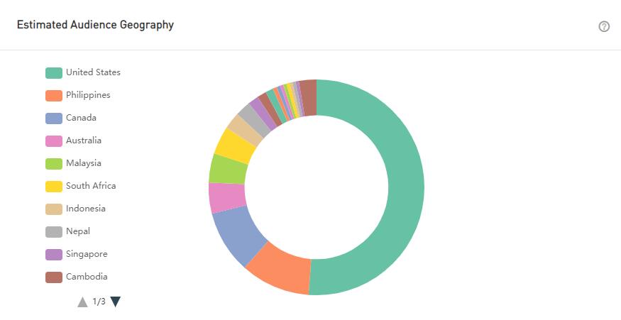 YouTube紅人數(shù)據(jù)