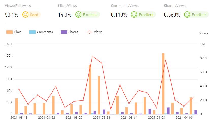 YouTube紅人數(shù)據(jù)