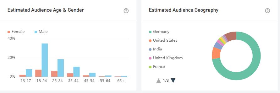 20210720 數(shù)據(jù)3-Sergio Jurado