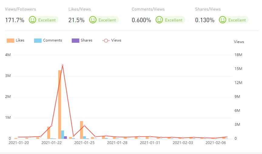 YouTube紅人數(shù)據(jù)