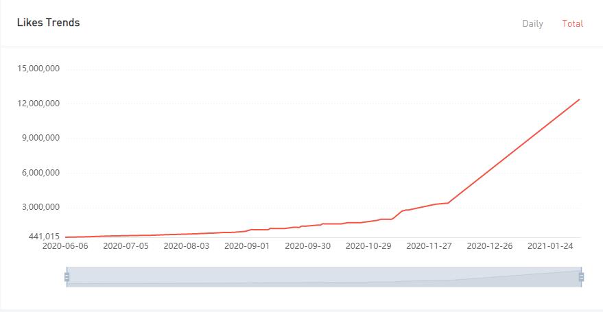YouTube紅人數(shù)據(jù)