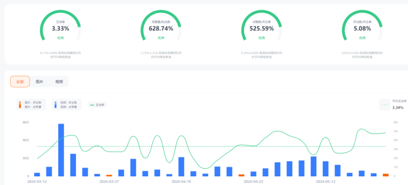 短劇app海外推廣KOL頻道數(shù)據(jù)