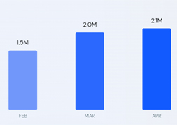 TikTok網(wǎng)紅營銷