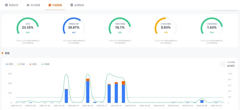 TikTok網(wǎng)紅推薦:德國(guó)旅行景點(diǎn)打卡類(lèi)宣傳博主頻道數(shù)據(jù)