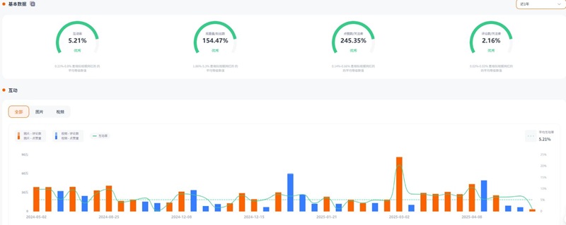 印度尼西亞美妝生活類頭部博主頻道數(shù)據(jù)