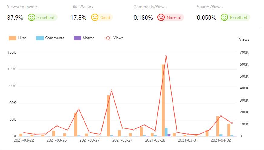 YouTube紅人數(shù)據(jù)