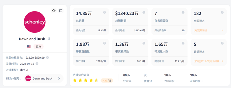 海外網(wǎng)紅營銷“爆款”的法則：“廣撒網(wǎng)，多撈魚”？